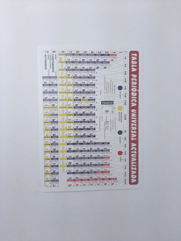 TABLA PERIODICA ELEMENTOS QUIMICOS